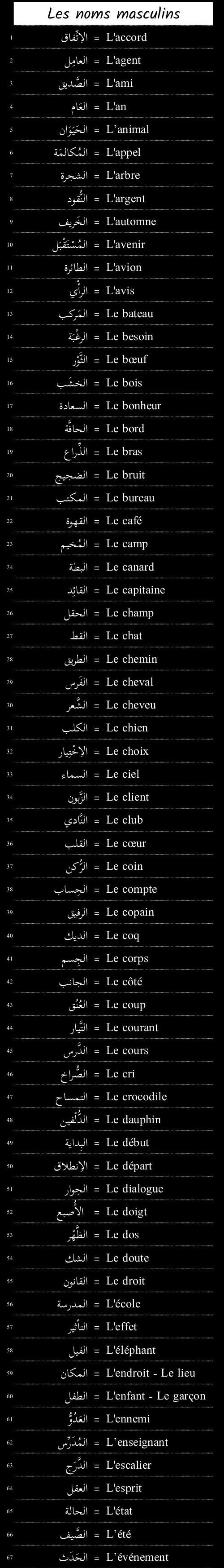 mots utiles de vocabulaire français arabe 1/11