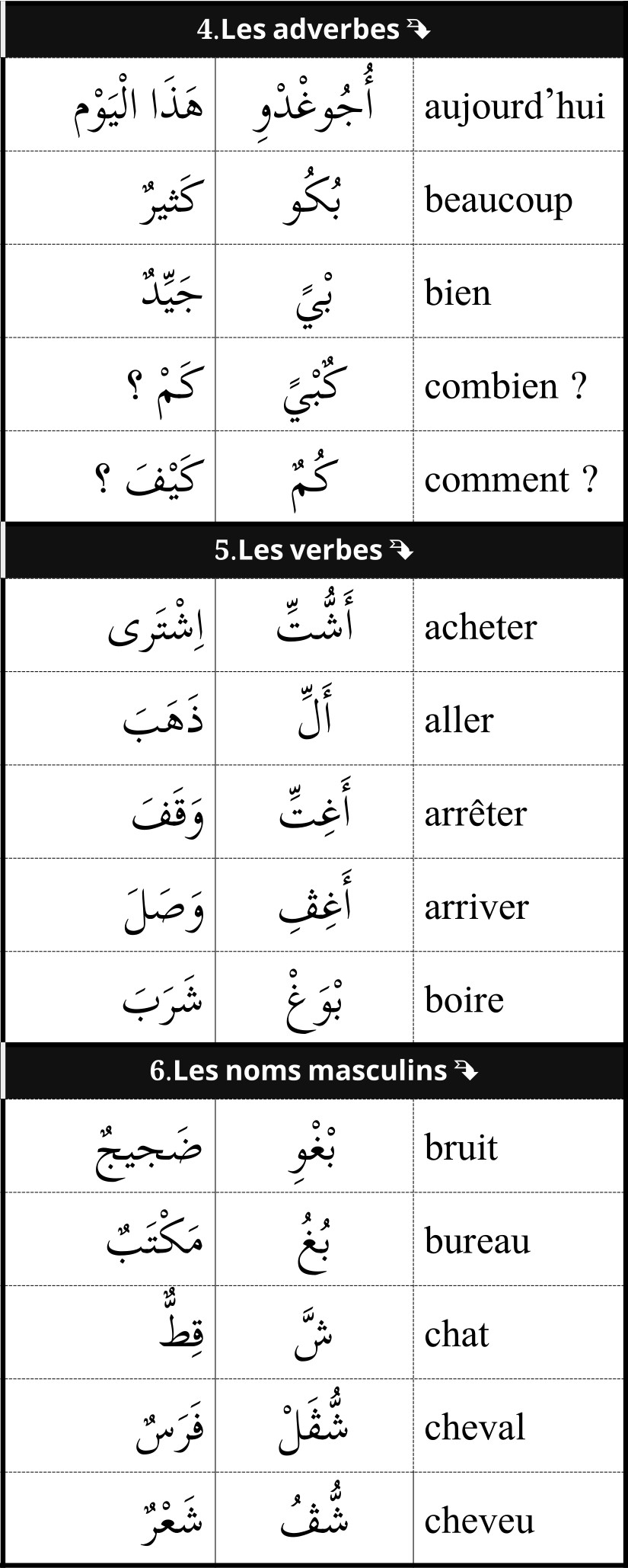mots utiles de vocabulaire français arabe 2/12
