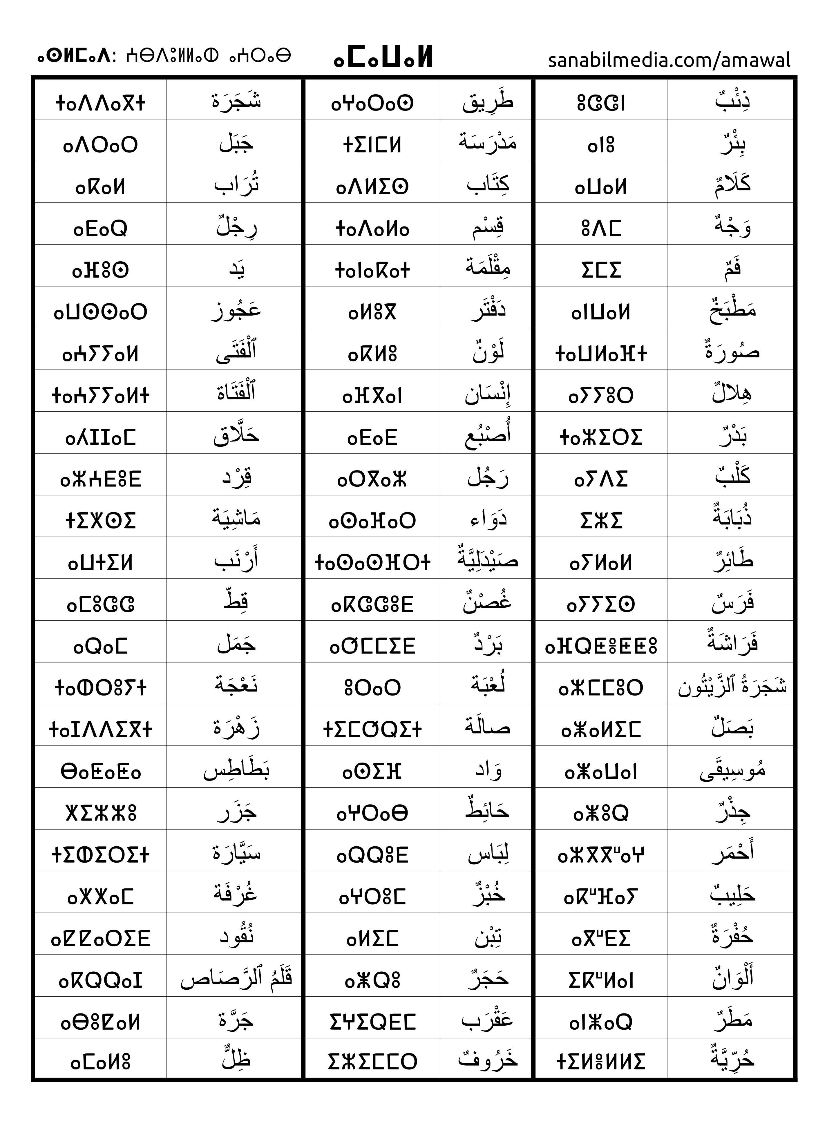 ⴰⵎⴰⵡⴰⵍ ⵏ ⵜⵎⴰⵣⵉⵖⵜ